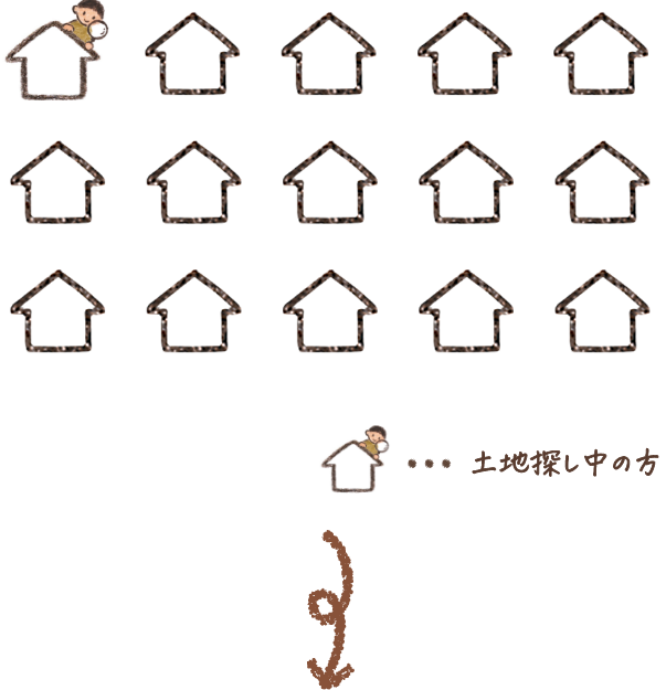 年間施工棟数15棟
