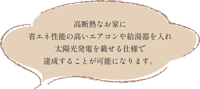 高断熱なお家に省エネ性能の高いエアコンや給湯器を入れ太陽光発電を載せる仕様で達成することが可能になります。