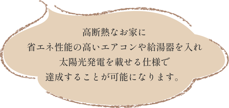 高断熱なお家に省エネ性能の高いエアコンや給湯器を入れ太陽光発電を載せる仕様で達成することが可能になります。